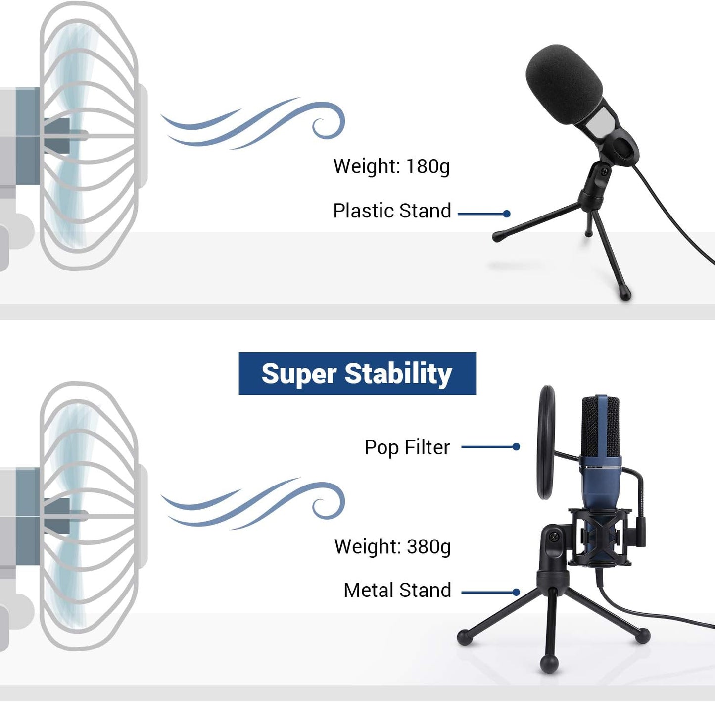 TONOR USB Microphone, Computer Cardioid